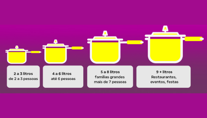 Como Usar a Panela de Pressão sem Medo