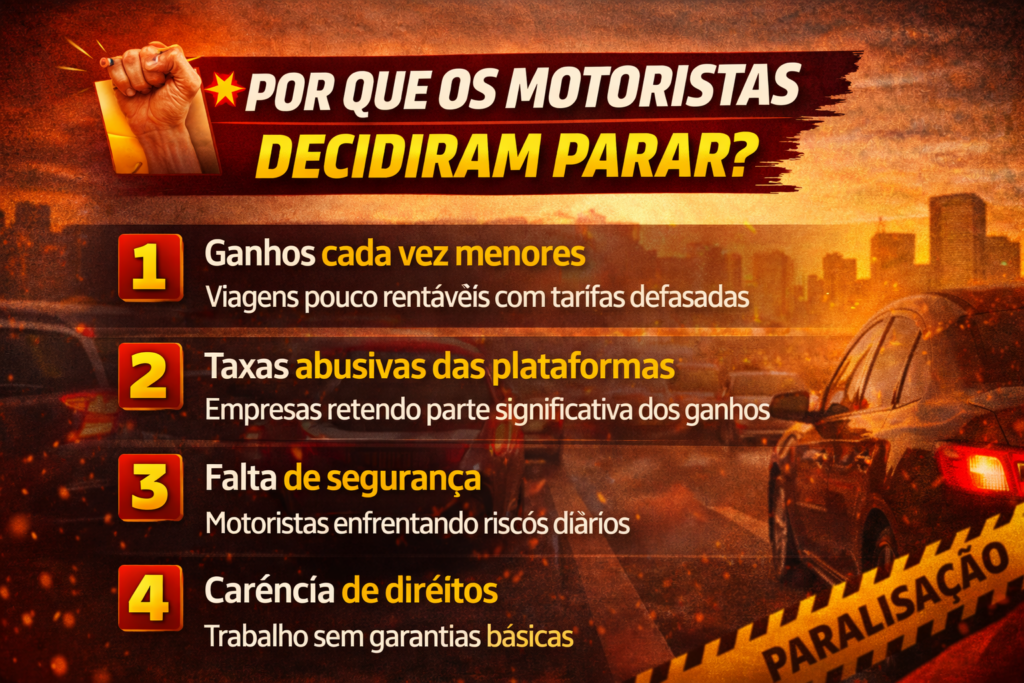 Motoristas de Aplicativos Vão Parar: O Brasil em Alerta Dia 14/04 — entenda os motivos da paralisação, os impactos na mobilidade urbana e o que pode mudar para passageiros, motoristas e o futuro dos aplicativos no país.
