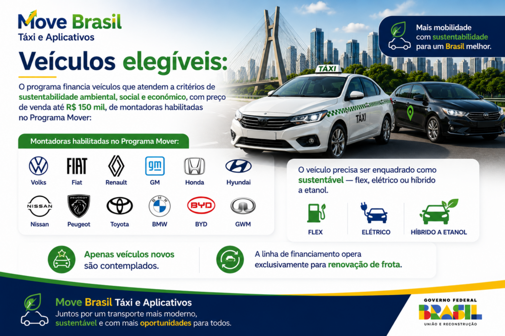 Move Brasil Táxi e Aplicativos é o programa que promete transformar a mobilidade no Brasil, oferecendo condições especiais, menos burocracia, segurança digital e oportunidades reais para taxistas e motoristas de aplicativo renovarem seus veículos com mais facilidade, economia e proteção contra golpes.