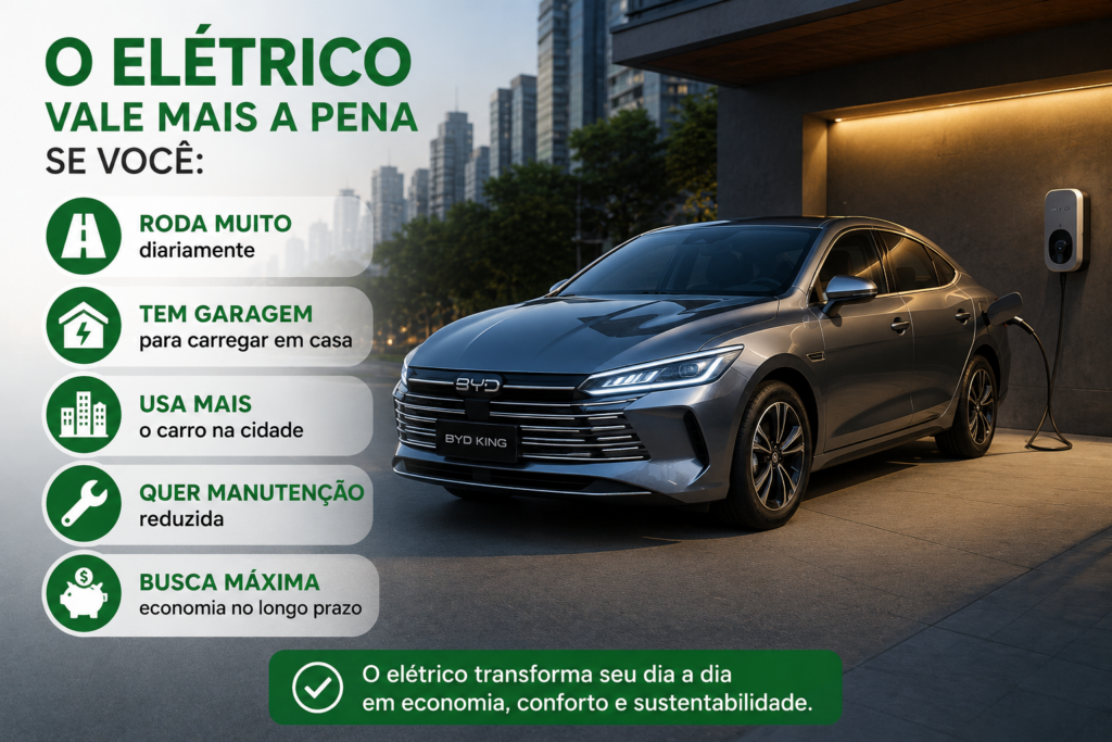 Carro a combustão, híbrido ou elétrico: qual vale mais a pena no Brasil em 2026? Descubra as vantagens, custos, economia, manutenção e desempenho de cada opção antes de escolher seu próximo veículo. Veja qual tecnologia realmente compensa para o bolso e para o dia a dia do brasileiro.
