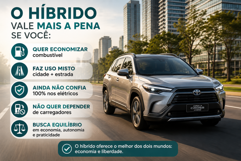 Carro a combustão, híbrido ou elétrico: qual vale mais a pena no Brasil em 2026? Descubra as vantagens, custos, economia, manutenção e desempenho de cada opção antes de escolher seu próximo veículo. Veja qual tecnologia realmente compensa para o bolso e para o dia a dia do brasileiro.
