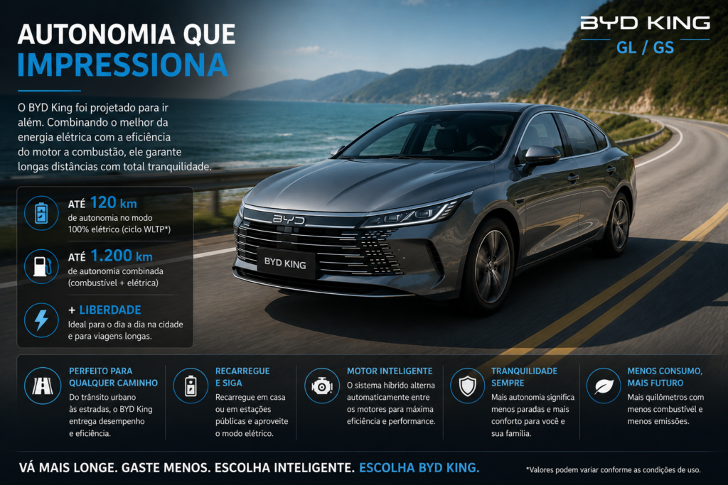 BYD King é o sedã híbrido que está conquistando o Brasil com tecnologia de ponta, economia impressionante e desempenho superior. Descubra por que o BYD King supera concorrentes tradicionais, oferece mais autonomia, mais conforto e um excelente custo-benefício para quem busca inovação, eficiência e valorização na hora de escolher seu próximo carro. 🚗⚡👑