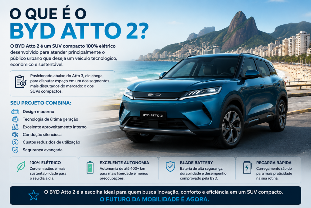 BYD Atto 2 DM-i chega para transformar a mobilidade urbana com tecnologia híbrida inteligente, design moderno, baixo consumo de combustível e excelente autonomia. Descubra por que este SUV compacto da BYD promete revolucionar o dia a dia dos motoristas que buscam economia, conforto, sustentabilidade e inovação em cada trajeto.