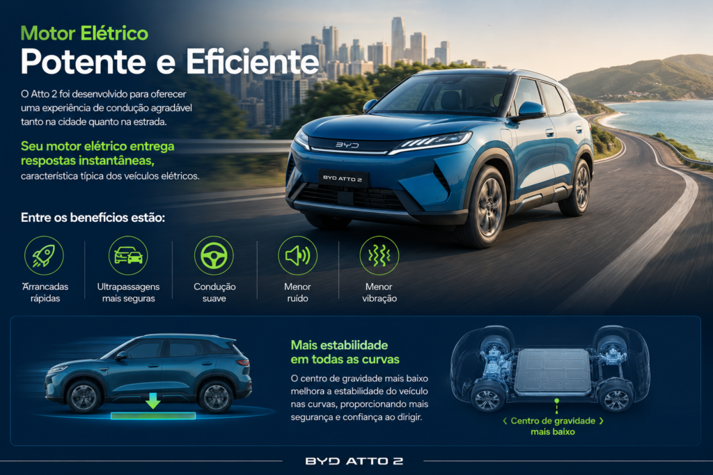 BYD Atto 2 DM-i chega para transformar a mobilidade urbana com tecnologia híbrida inteligente, design moderno, baixo consumo de combustível e excelente autonomia. Descubra por que este SUV compacto da BYD promete revolucionar o dia a dia dos motoristas que buscam economia, conforto, sustentabilidade e inovação em cada trajeto.