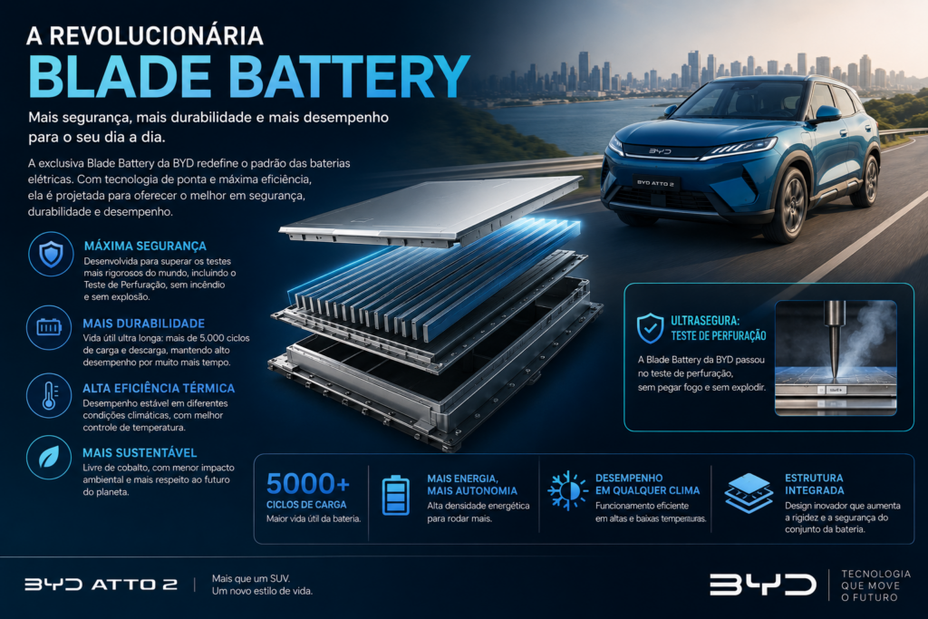 BYD Atto 2 DM-i chega para transformar a mobilidade urbana com tecnologia híbrida inteligente, design moderno, baixo consumo de combustível e excelente autonomia. Descubra por que este SUV compacto da BYD promete revolucionar o dia a dia dos motoristas que buscam economia, conforto, sustentabilidade e inovação em cada trajeto.
