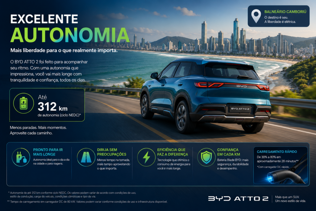 BYD Atto 2 DM-i chega para transformar a mobilidade urbana com tecnologia híbrida inteligente, design moderno, baixo consumo de combustível e excelente autonomia. Descubra por que este SUV compacto da BYD promete revolucionar o dia a dia dos motoristas que buscam economia, conforto, sustentabilidade e inovação em cada trajeto.