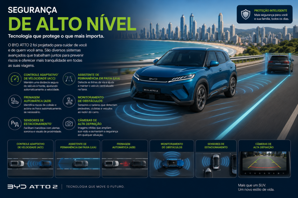 BYD Atto 2 DM-i chega para transformar a mobilidade urbana com tecnologia híbrida inteligente, design moderno, baixo consumo de combustível e excelente autonomia. Descubra por que este SUV compacto da BYD promete revolucionar o dia a dia dos motoristas que buscam economia, conforto, sustentabilidade e inovação em cada trajeto.