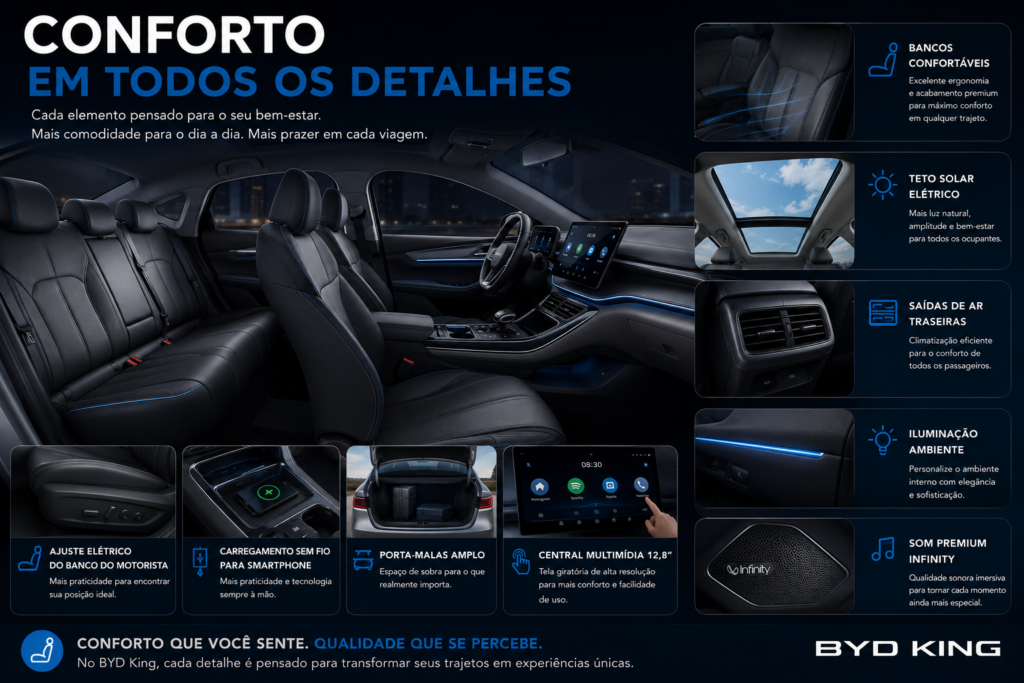 BYD King é o sedã híbrido que está conquistando o Brasil com tecnologia de ponta, economia impressionante e desempenho superior. Descubra por que o BYD King supera concorrentes tradicionais, oferece mais autonomia, mais conforto e um excelente custo-benefício para quem busca inovação, eficiência e valorização na hora de escolher seu próximo carro. 🚗⚡👑