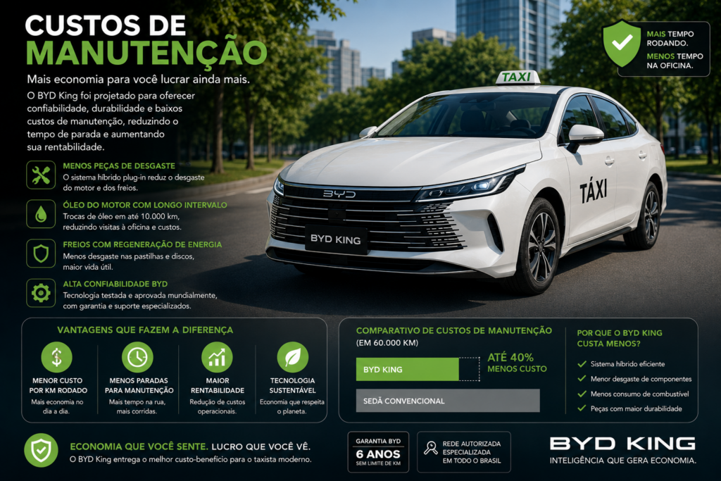 BYD King é o sedã híbrido que está conquistando o Brasil com tecnologia de ponta, economia impressionante e desempenho superior. Descubra por que o BYD King supera concorrentes tradicionais, oferece mais autonomia, mais conforto e um excelente custo-benefício para quem busca inovação, eficiência e valorização na hora de escolher seu próximo carro. 🚗⚡👑