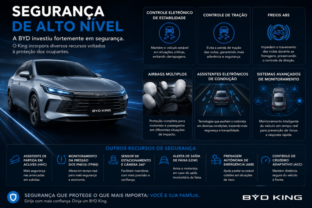 BYD King é o sedã híbrido que está conquistando o Brasil com tecnologia de ponta, economia impressionante e desempenho superior. Descubra por que o BYD King supera concorrentes tradicionais, oferece mais autonomia, mais conforto e um excelente custo-benefício para quem busca inovação, eficiência e valorização na hora de escolher seu próximo carro. 🚗⚡👑