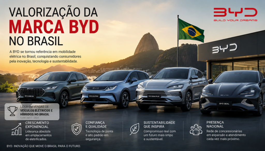 BYD King é o sedã híbrido que está conquistando o Brasil com tecnologia de ponta, economia impressionante e desempenho superior. Descubra por que o BYD King supera concorrentes tradicionais, oferece mais autonomia, mais conforto e um excelente custo-benefício para quem busca inovação, eficiência e valorização na hora de escolher seu próximo carro. 🚗⚡👑