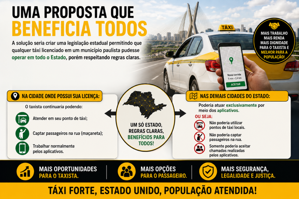 O Táxi precisa se reinventar para continuar sendo uma referência em mobilidade urbana. Durante décadas, foi sinônimo de segurança, confiança e profissionalismo, mas o mercado mudou, a tecnologia avançou e os passageiros passaram a exigir mais praticidade, conectividade e inovação.