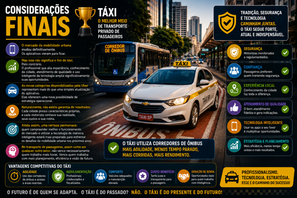 Taxista: Descubra como trabalhar com inteligência na Uber nas categorias X, Comfort e Black, aumentar suas oportunidades de corridas, aproveitar melhor cada viagem, reduzir deslocamentos sem passageiros e potencializar sua rentabilidade com estratégias práticas e eficientes.