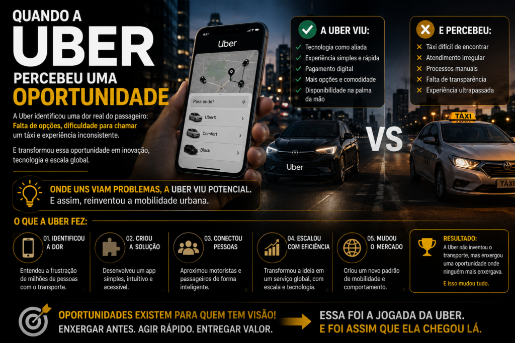 Taxista: Descubra como trabalhar com inteligência na Uber nas categorias X, Comfort e Black, aumentar suas oportunidades de corridas, aproveitar melhor cada viagem, reduzir deslocamentos sem passageiros e potencializar sua rentabilidade com estratégias práticas e eficientes.